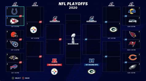 nfl playoff bracket 2019|nfl playoff bracket 2020 21.